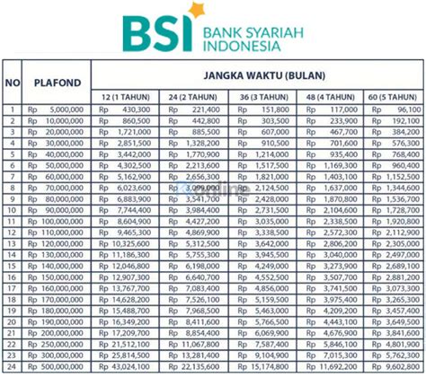Brosur pinjaman bank ntb syariah  Pinjaman Online Bank BSI